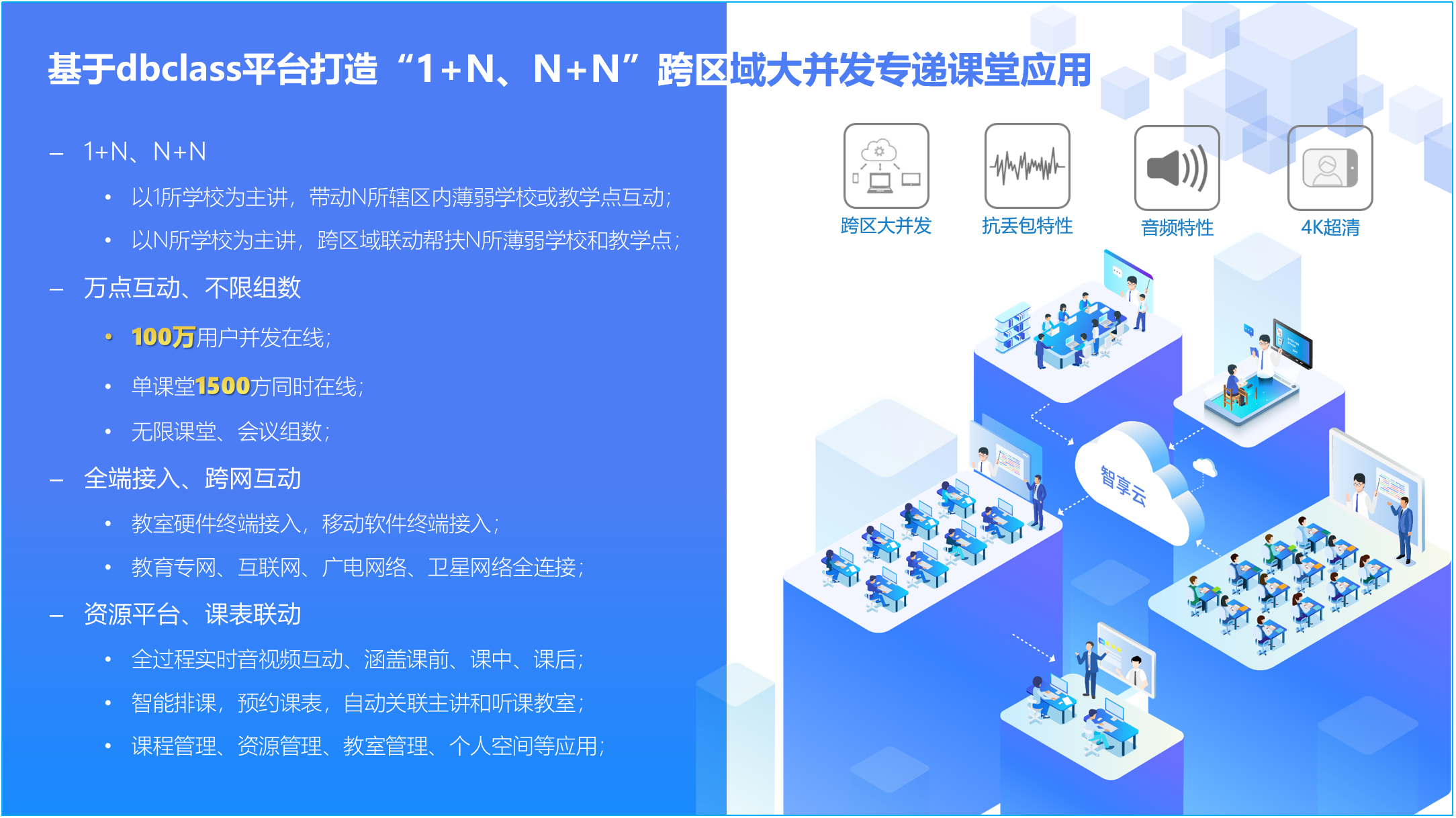 1+N、N+N跨区域大并发专递课堂