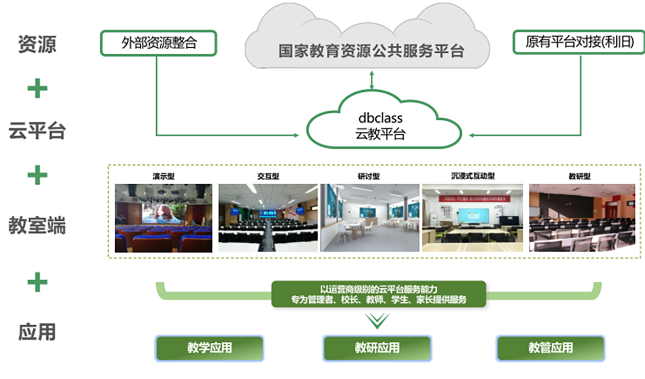 名校网络课堂