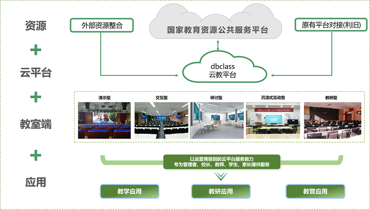 双师课堂私有化部署